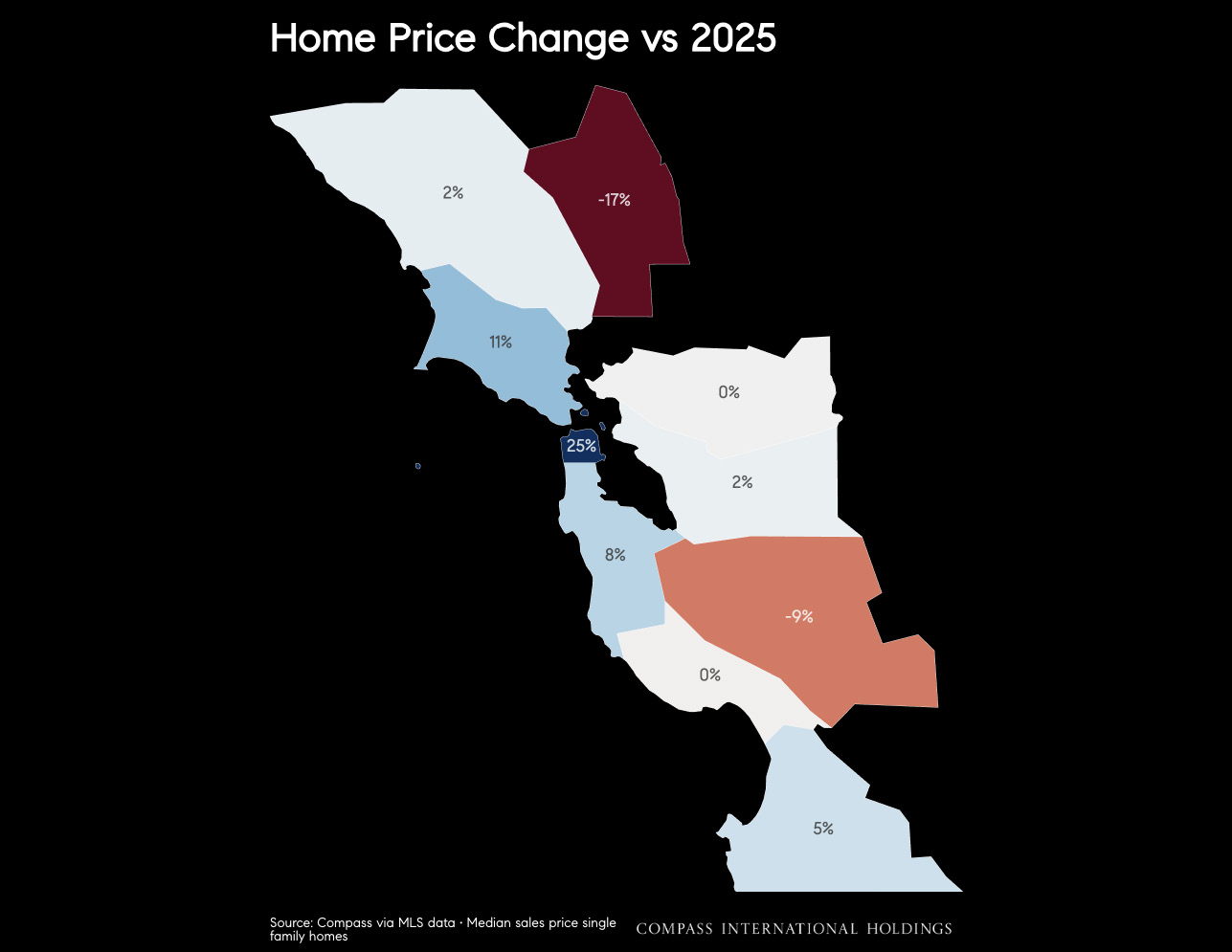 Home Price Change vs 2025