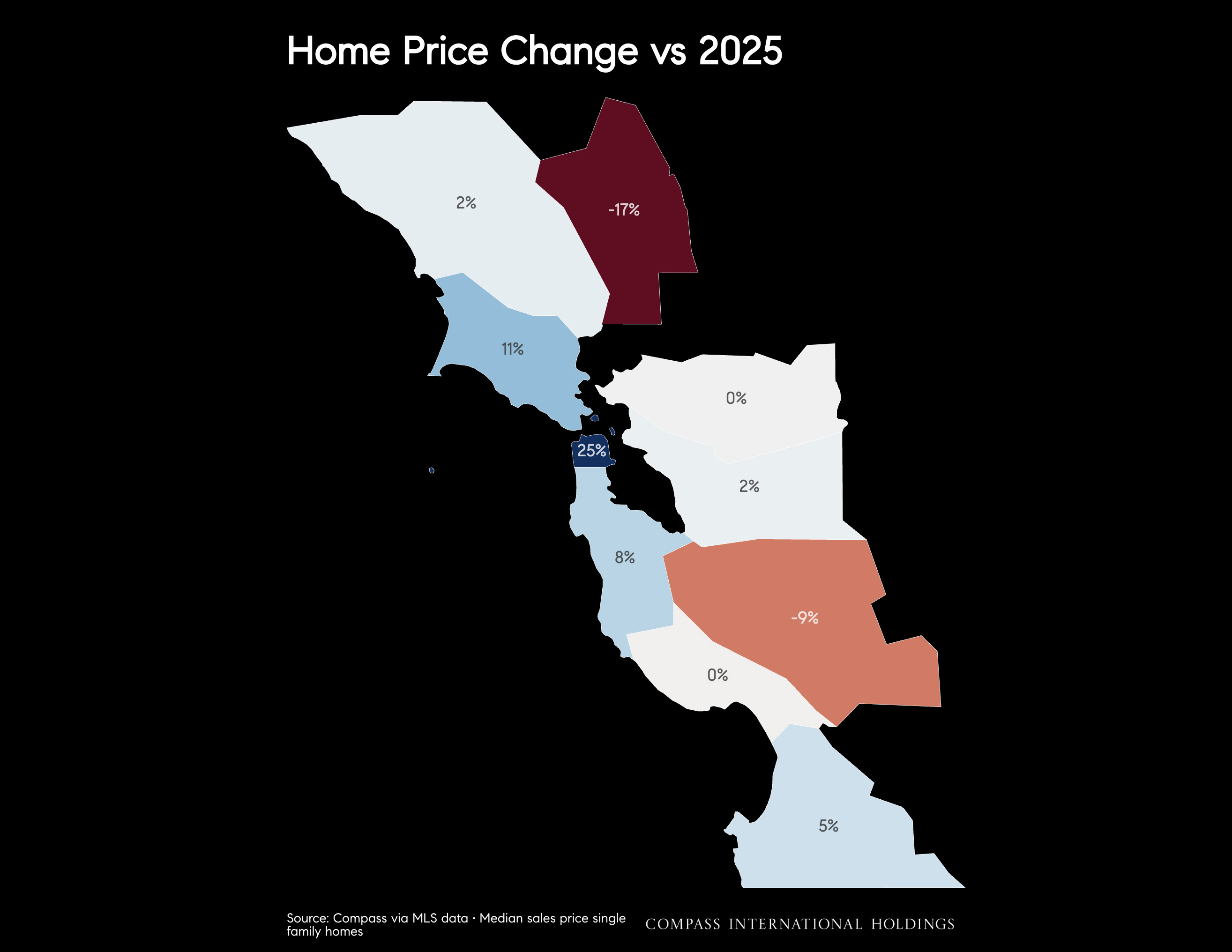 Home Price Change vs 2025