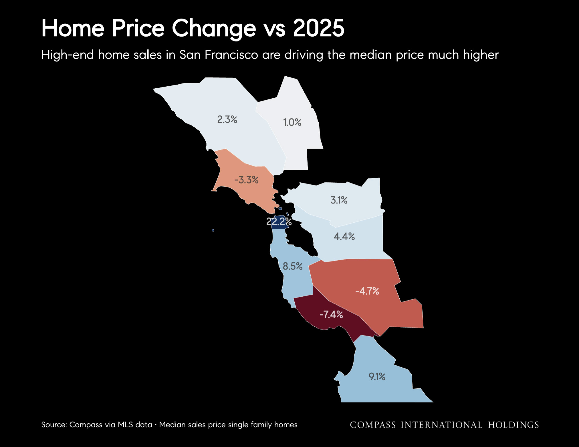 Home Price Change vs 2025