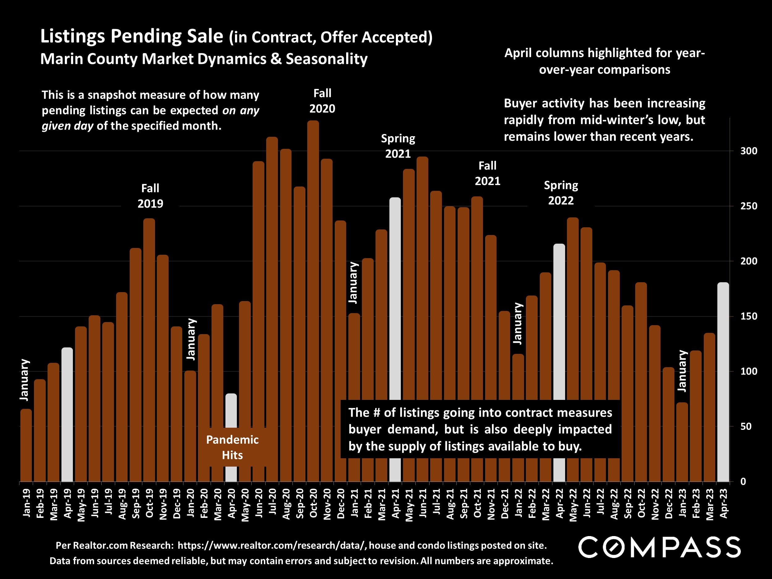 Listings Pending Sale (in Contract, Offer Accepted)