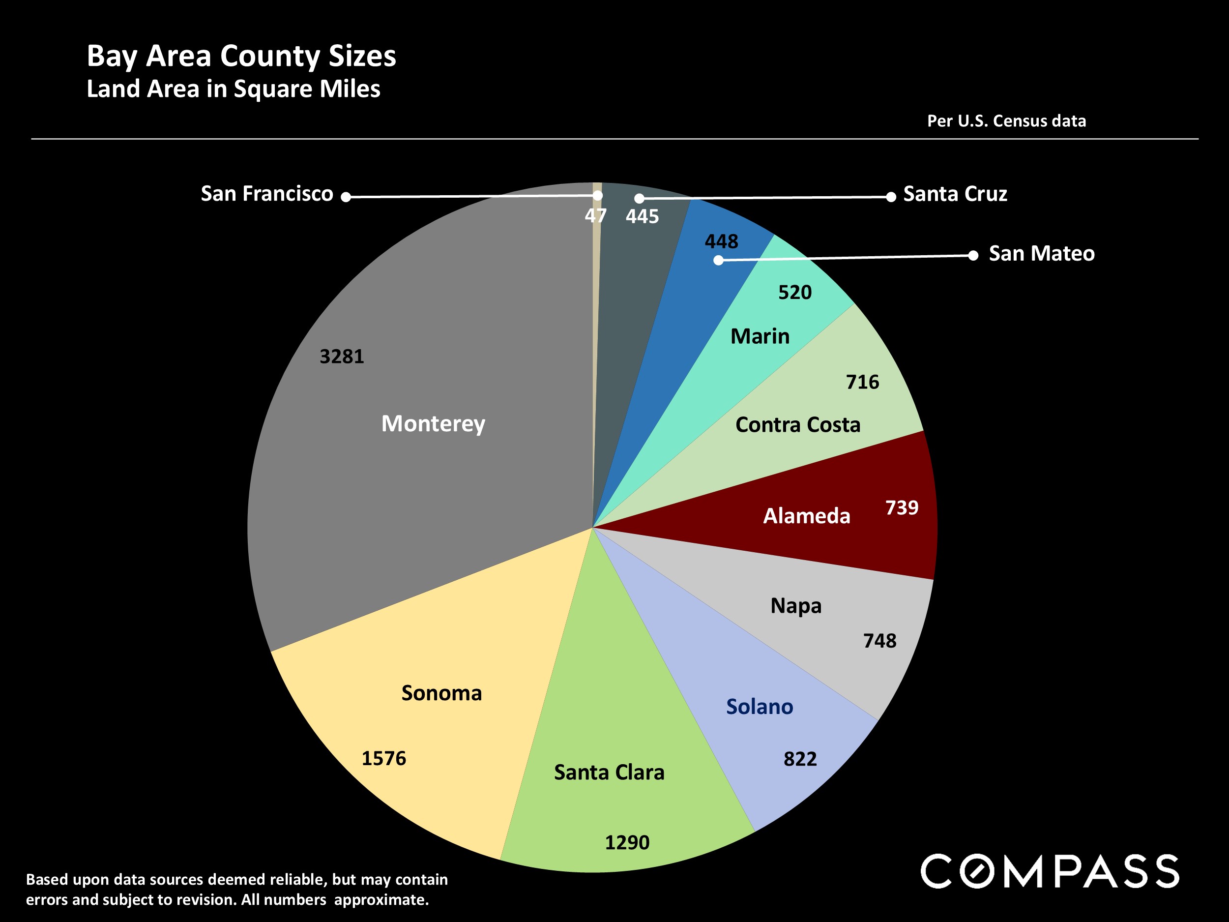 Bay Area County Sizes Land Area in Square Miles