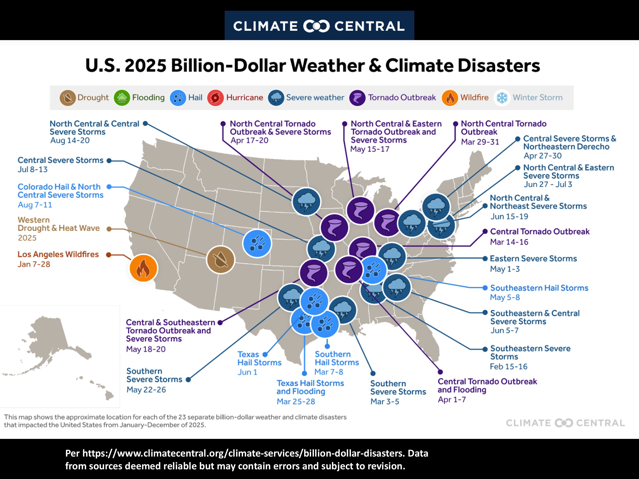 U.S. 2025 Billion-Dollar Weather & Climate Disasters