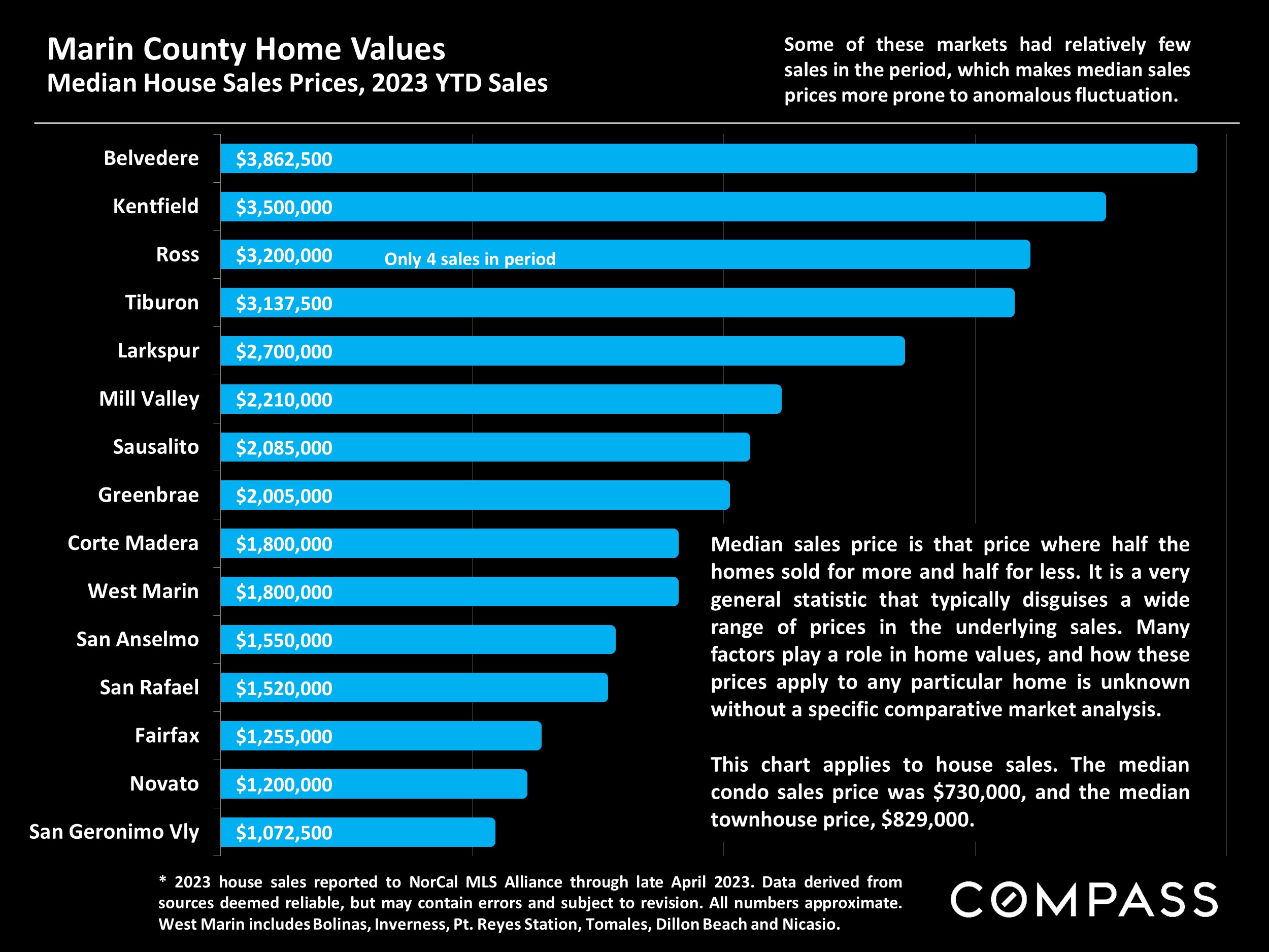 Marin County Home Values