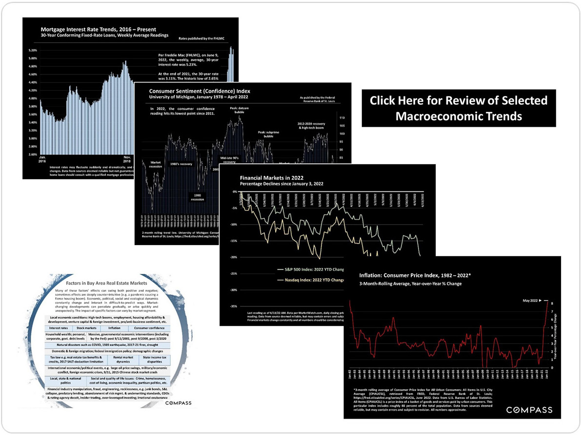 Selected macroeconomic trends, accessible via a link to this screenshot