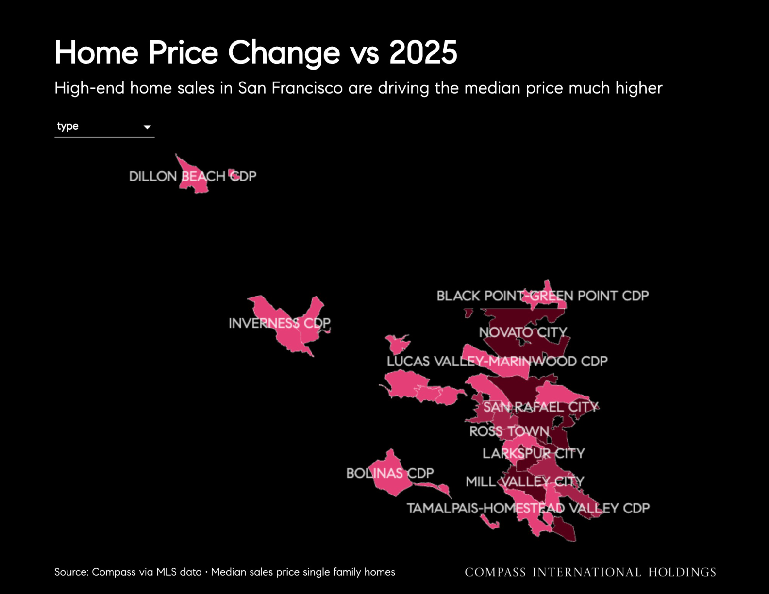 Home Price Change vs 2025